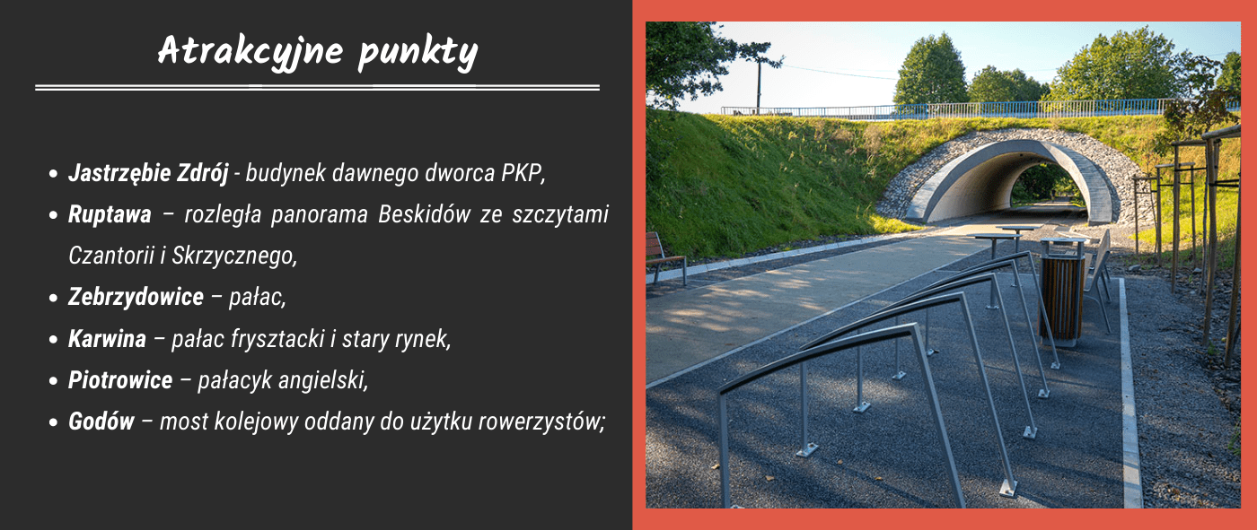główne punkty Żelaznego Szlaku Rowerowego