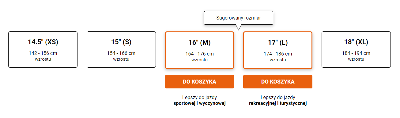 Ostatni etap kalkulatora ramy ze wskazanym sugerowanym rozmiarem