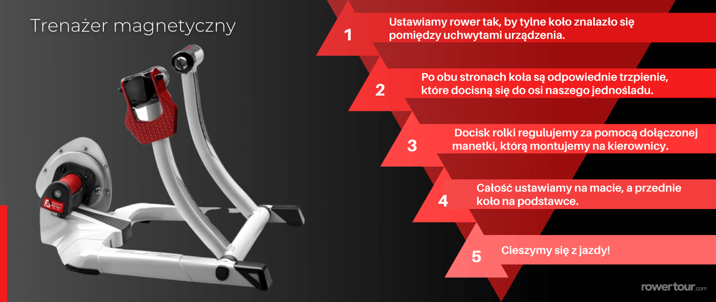 instrukcja montażu roweru do trenażera magnetycznego