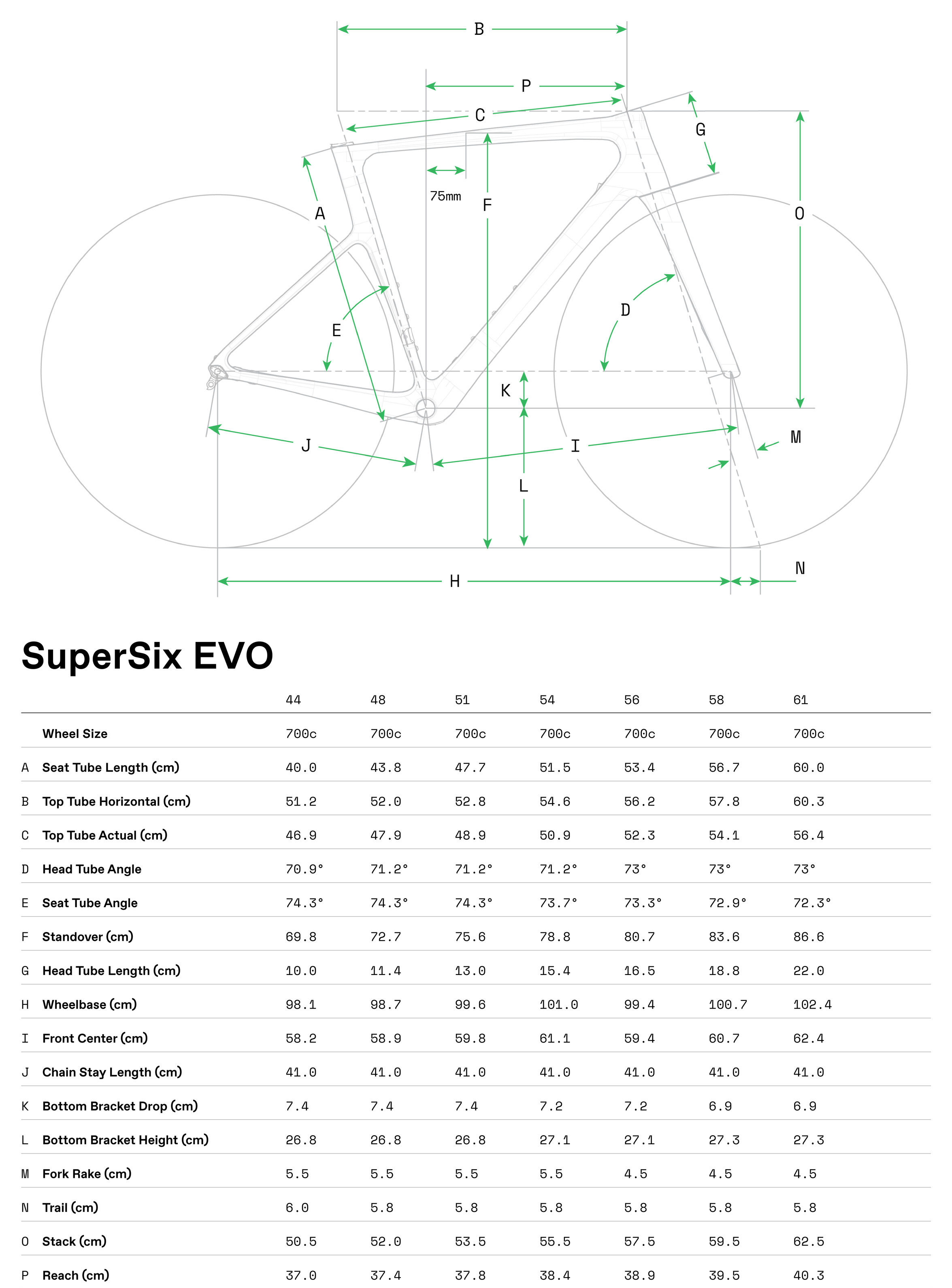Geometria roweru Cannondale