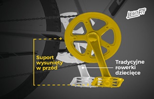 Legit Fit Łatwiejsze pedałowanie