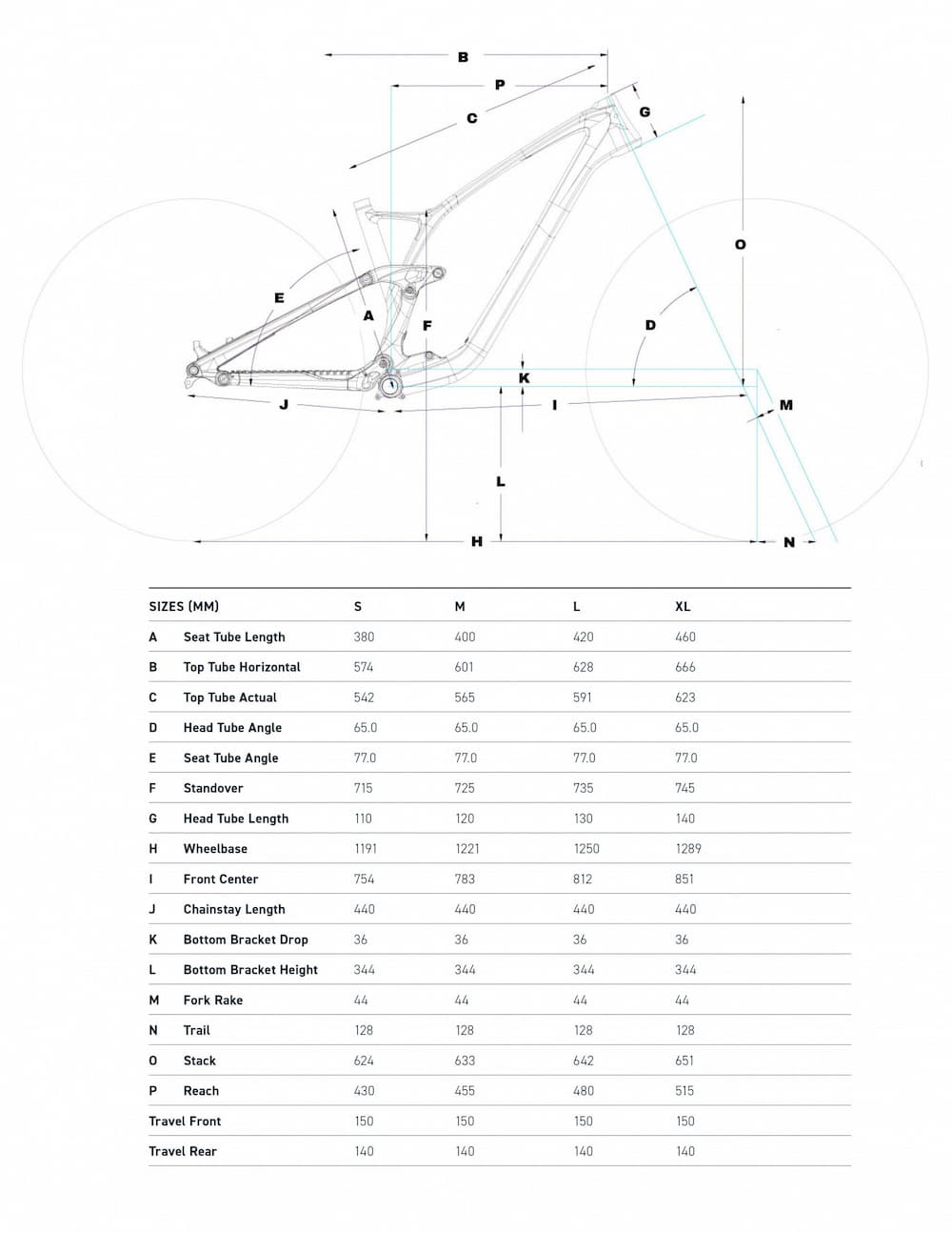 Geometria roweru GT Sensor Carbon Pro