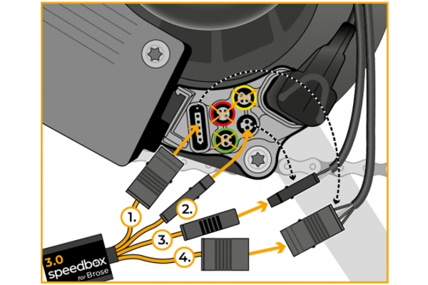Schemat podłączenia chipu SpeedBox 3.0 Brose